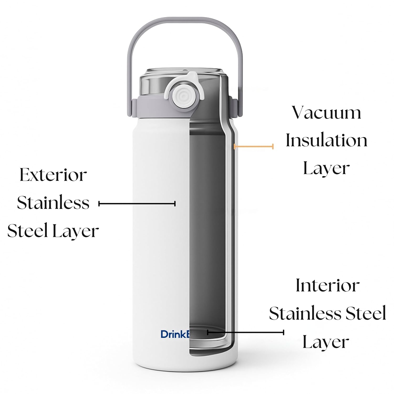 Drinkbot Nova | 1200 ml | 316 Grade Stainless Steel | Vacuum Insulated Water Bottle | Dual Access with Both Sip & Pour Lid | Thermos Hot & Cold | Water Bottle for Office, School, Gym and and Outdoor