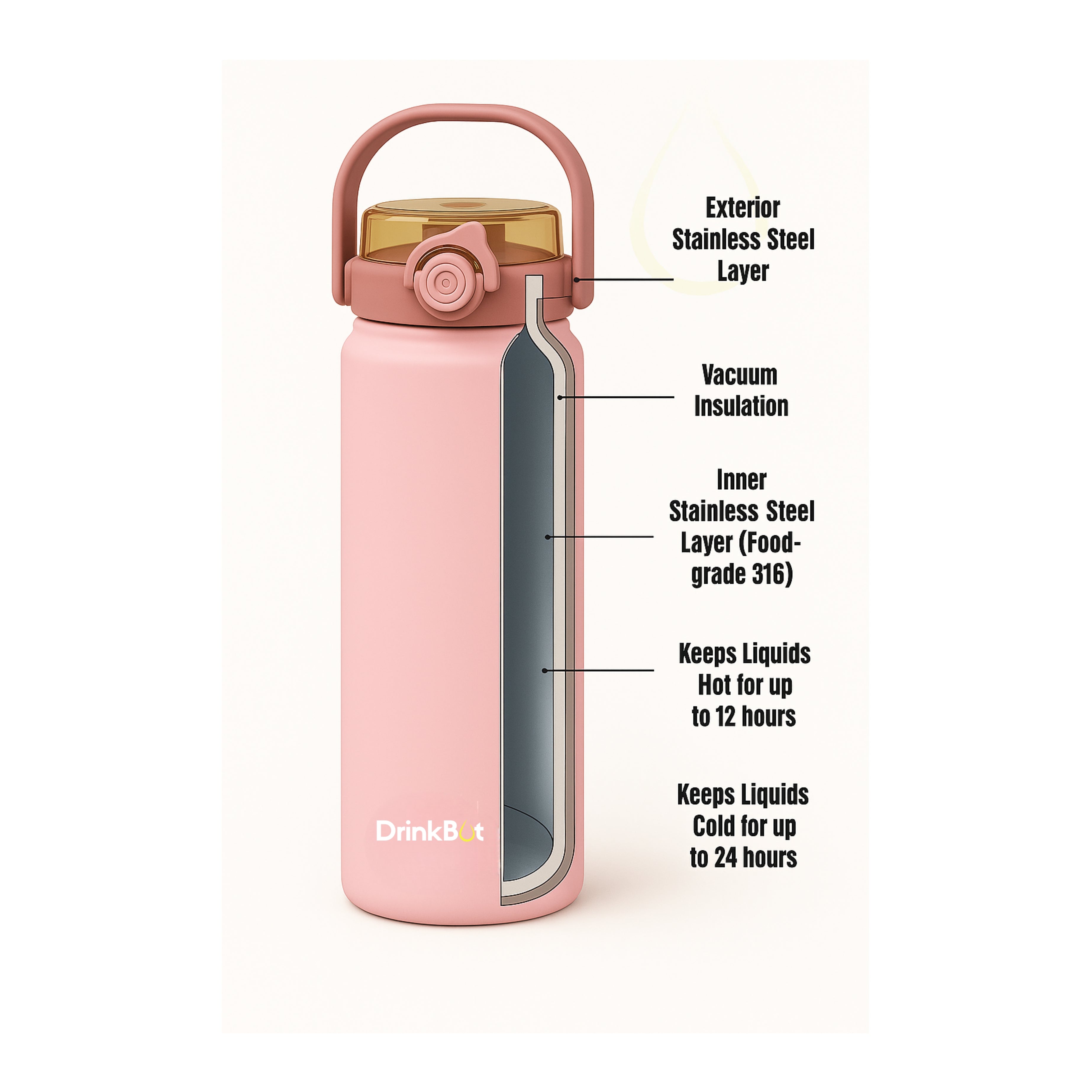 Drinkbot Nova | 1200 ml | 316 Grade Stainless Steel | Vacuum Insulated Water Bottle | Dual Access with Both Sip & Pour Lid | Thermos Hot & Cold | Water Bottle for Office, School, Gym and and Outdoor